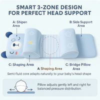 Baby Head Shaping Pillow